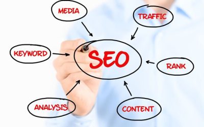 Boost Your Online Presence With SEO Agency Cleburne, TX Solutions for Local Businesses